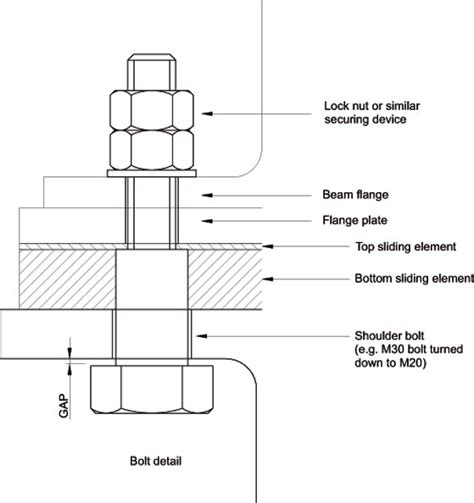 slotted holes in structural steel|AD 360 Movement joints in steel.